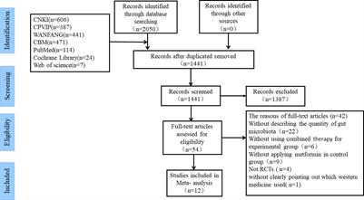 The effect of Chinese herbal formulas combined with metformin on modulating the gut microbiota in the amelioration of type 2 diabetes mellitus: A systematic review and meta-analysis